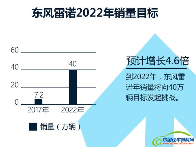 东风雷诺,东风雷诺大型SUV，大型SUV新车规划