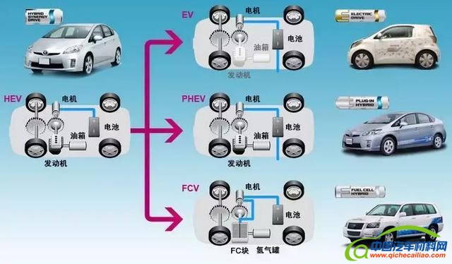 汽车零部件,汽车混动