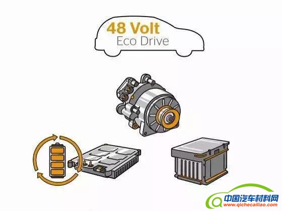 汽车零部件,汽车混动