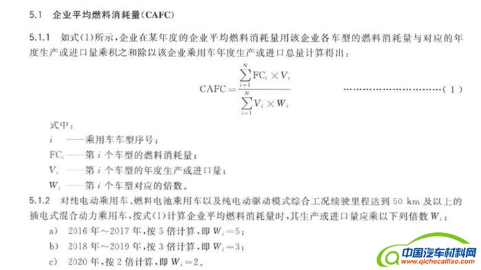新能源,双积分 新能源,双积分