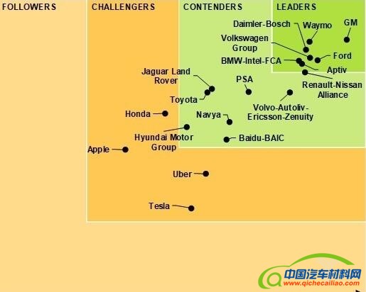 特斯拉Model 3交付时间,特斯拉质量问题，特斯拉产能问题