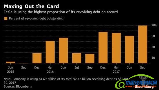特斯拉Model 3交付时间,特斯拉质量问题，特斯拉产能问题