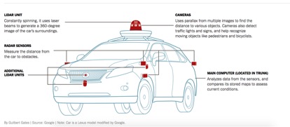 Uber自动驾驶汽车传感器,Uber自动驾驶致死案