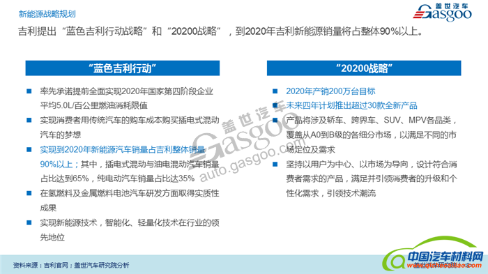 吉利,新能源,布局,规划