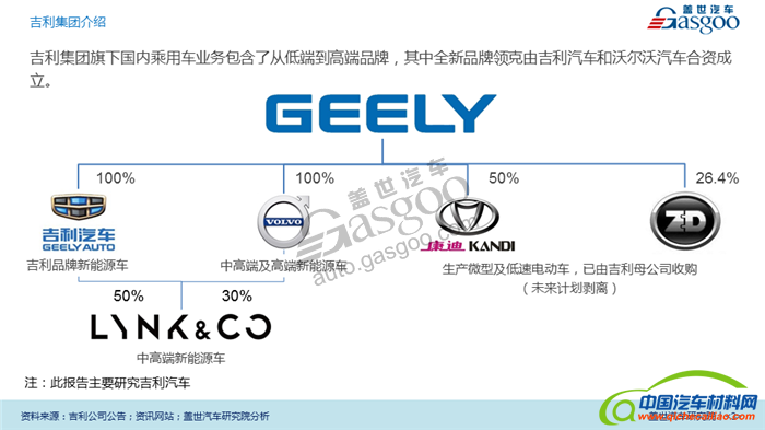 吉利,新能源,布局,规划