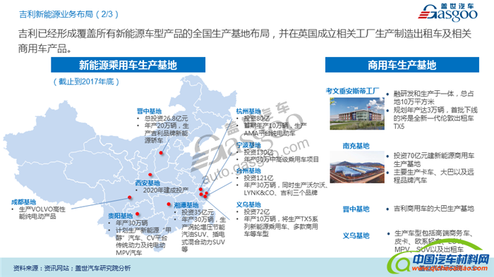 吉利,新能源,布局,规划
