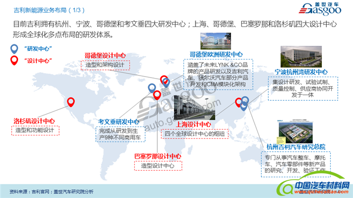 吉利,新能源,布局,规划