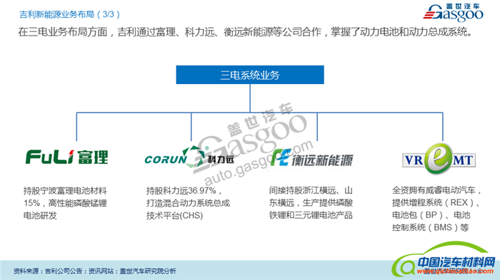 吉利,新能源,布局,规划