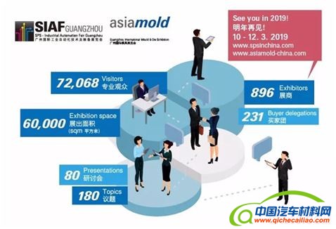 工业自动化,华南,行业,SIAF