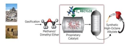 黑科技，前瞻技术，Enerkem生物燃料,NREL高辛烷低碳,HOLCG生物燃料