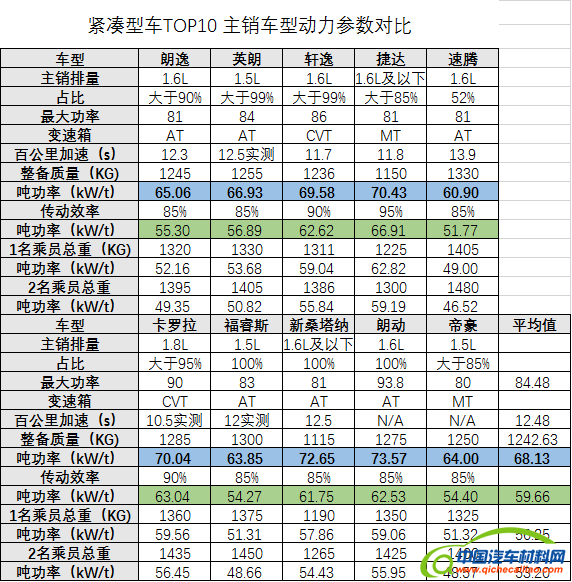 起亚,东风悦达起亚，韩系，福瑞迪