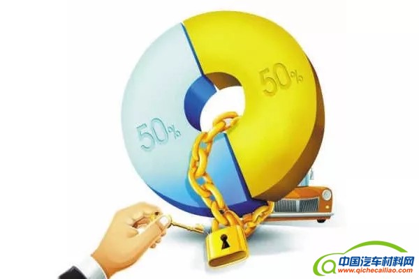 汽车合资股比,外资车企，合资车企