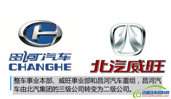 北汽昌河产品,北汽徐和谊，昌河产品体系