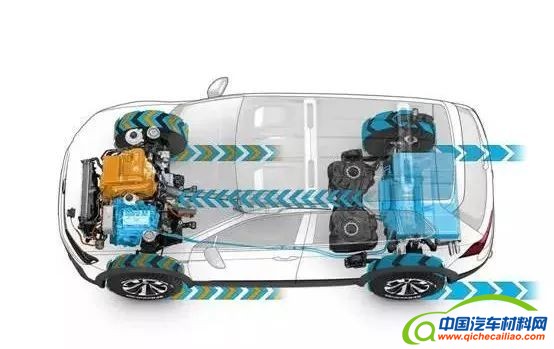 汽车零部件,汽车混动技术