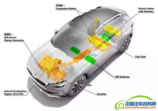 汽车零部件,汽车混动技术