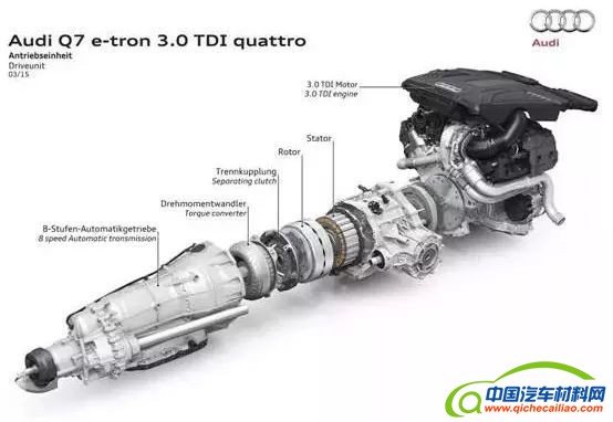 汽车零部件,汽车混动技术