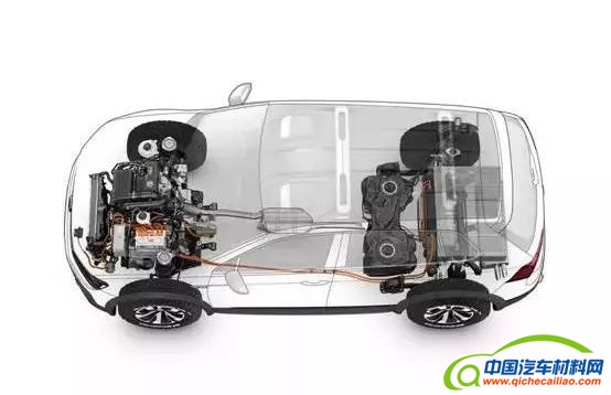 汽车零部件,汽车混动技术