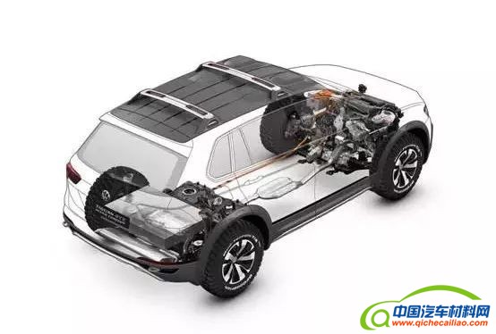 汽车零部件,汽车混动技术