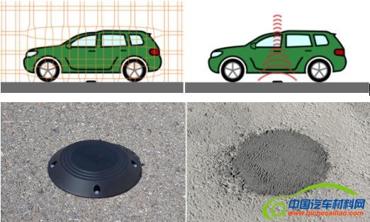 黑科技，前瞻技术，Libelium智能停车传感器,Libelium停车传感器节点,Libelium智能车载网络