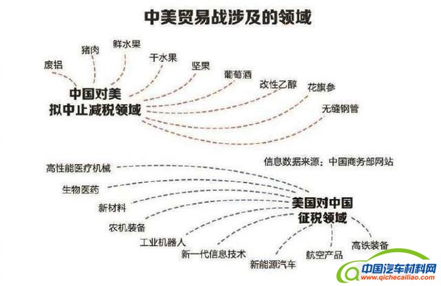 汽车零部件,3D打印