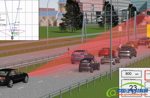 黑科技，前瞻技术，西门子模拟平台,西门子自动驾驶模拟平台,西门子传感模拟平台