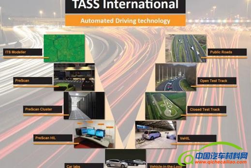 黑科技，前瞻技术，西门子模拟平台,西门子自动驾驶模拟平台,西门子传感模拟平台