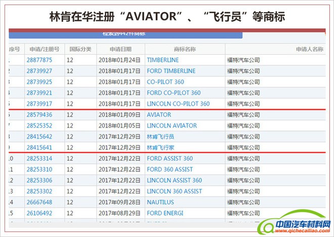 林肯SUV,林肯全新国产车型