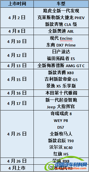 新车,自主品牌，SUV