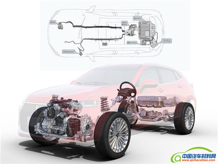 新车,自主品牌，SUV