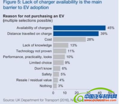 电动汽车，黑科技，前瞻技术，PNNL研发电解液,PNNL电池电量延长,PNNL无线充电