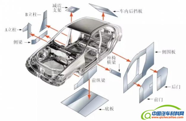 激光焊接运用于汽车上