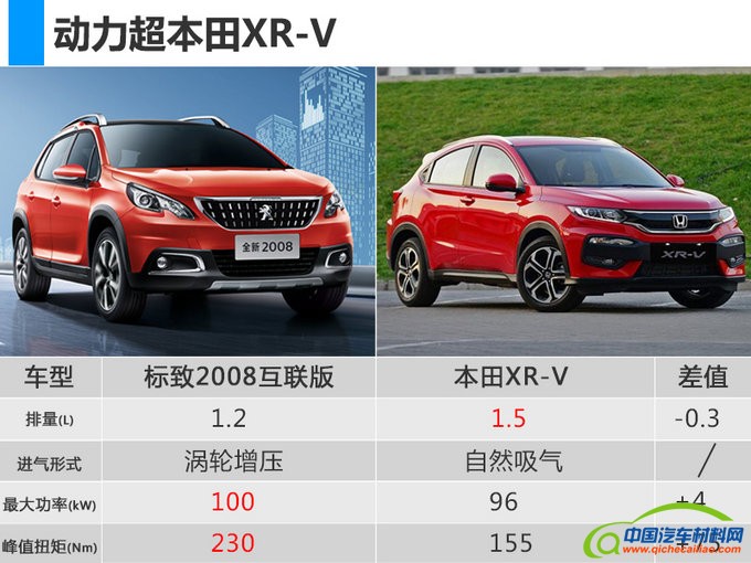 新车，上市新车