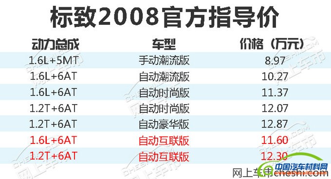 新车，上市新车