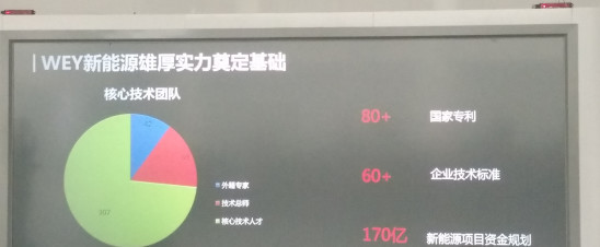 汽车零部件,插电混动，混动，混合动力