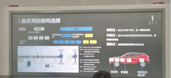 汽车零部件,插电混动，混动，混合动力