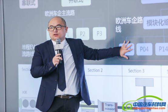 汽车零部件,插电混动，混动，混合动力