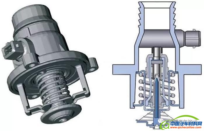 汽车零部件,汽车发动机