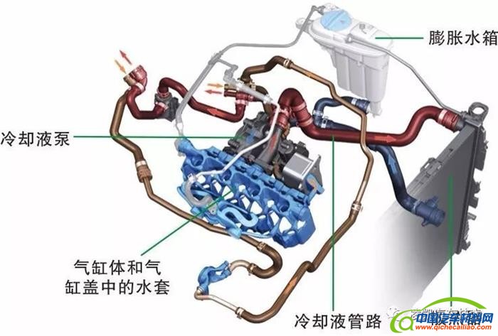 汽车零部件,汽车发动机
