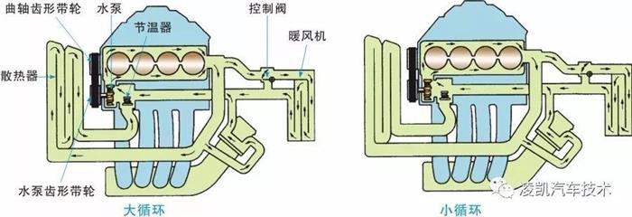 汽车零部件,汽车发动机