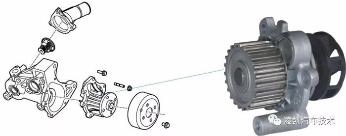 汽车零部件,汽车发动机