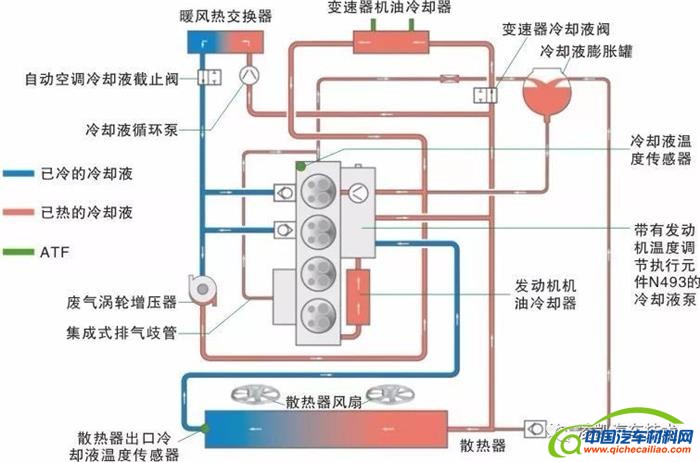 圖解汽車發動機技術7發動機冷卻系統