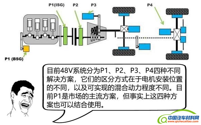 汽车零部件,微混系统,汽车混动系统