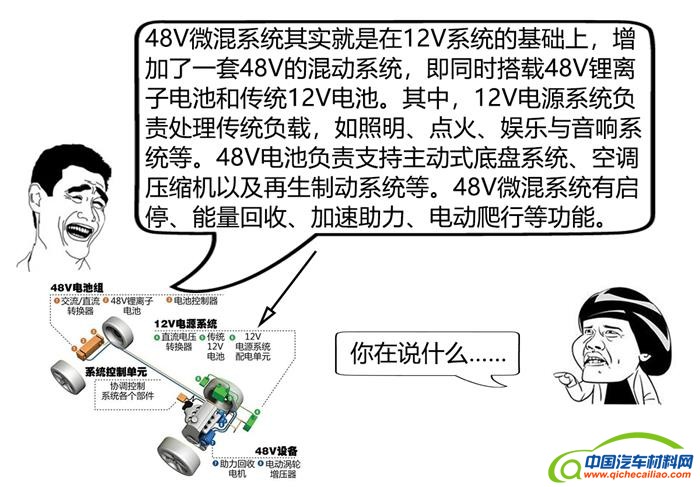 汽车零部件,微混系统,汽车混动系统