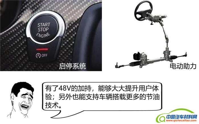 汽车零部件,微混系统,汽车混动系统