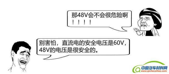 汽车零部件,微混系统,汽车混动系统