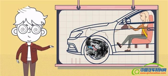 汽车零部件,汽车发动机