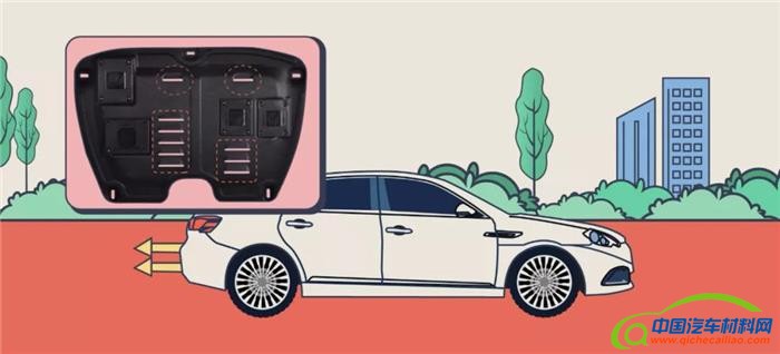 汽车零部件,汽车发动机