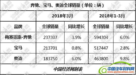 豪华车，销量，豪华车销量,豪华车销量排行