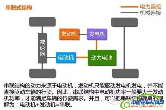 混动汽车,混动系统