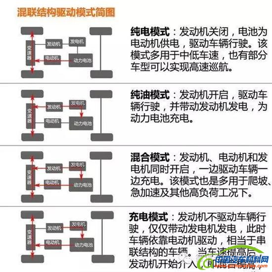混动汽车,混动系统